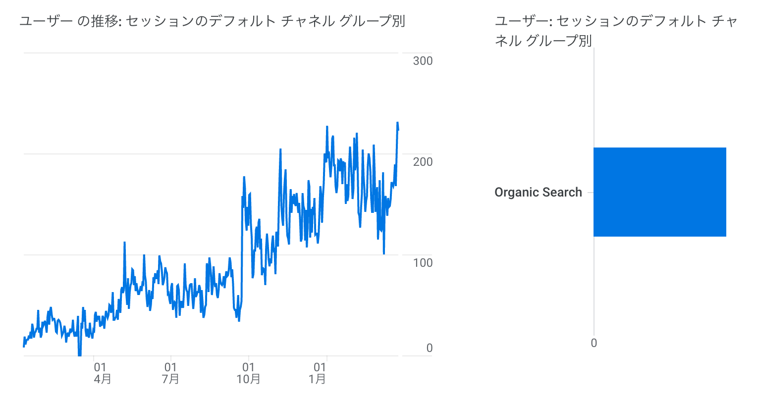 出典を明記する実験の結果