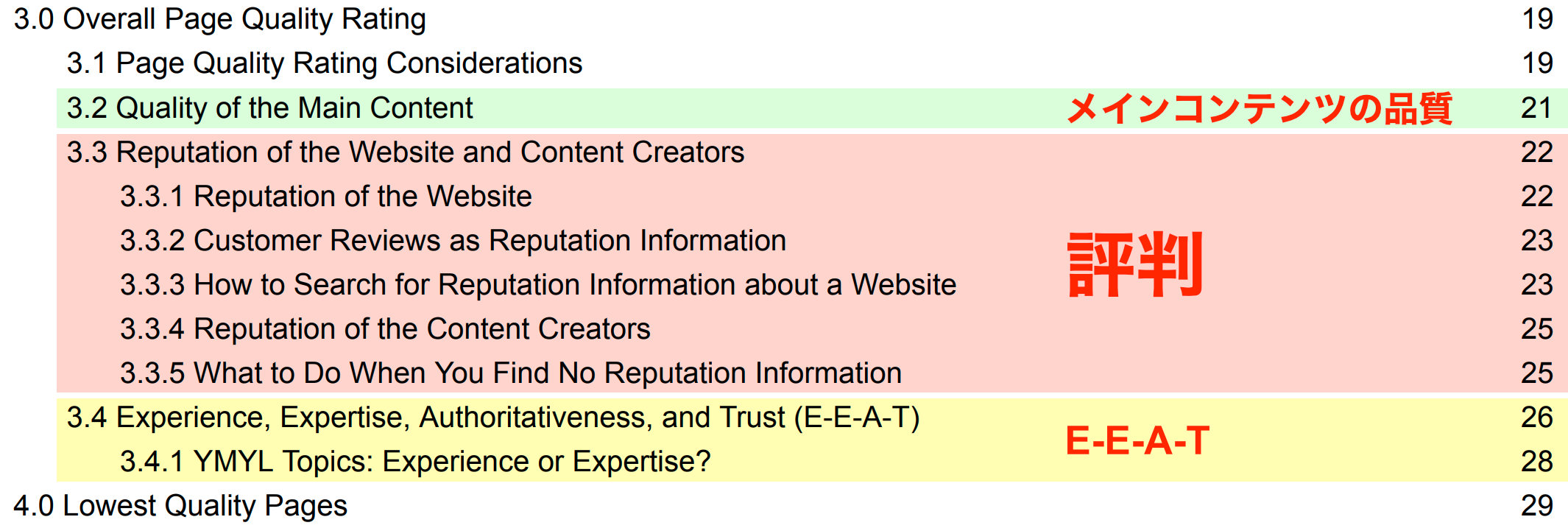 Google検索品質評価ガイドライン2022年版の目次のうち、セクション3「品質評価の全体」