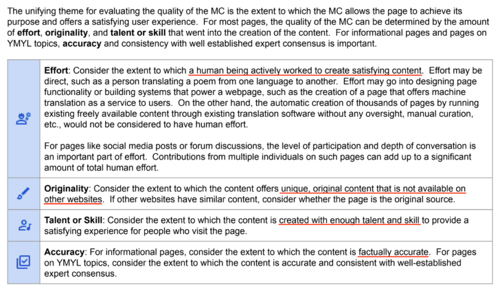 Googleは検索品質評価ガイドラインの中で、メインコンテンツの質は、コンテンツ作成に費やした努力の量、独自性、才能またはスキルによって評価でき、それに加えて情報提供ページやYMYLトピックでは内容の正確性で評価できるとしています。