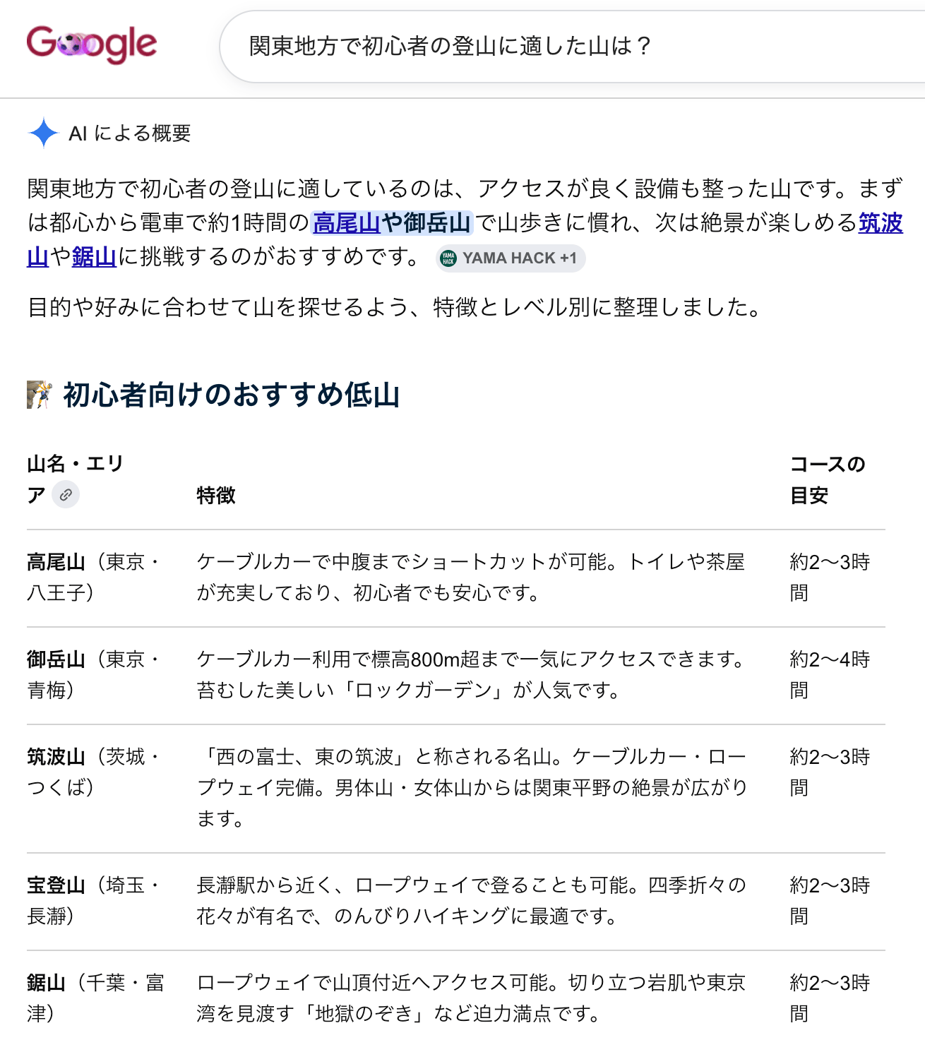 公式サイトを持たないエンティティが推薦される例