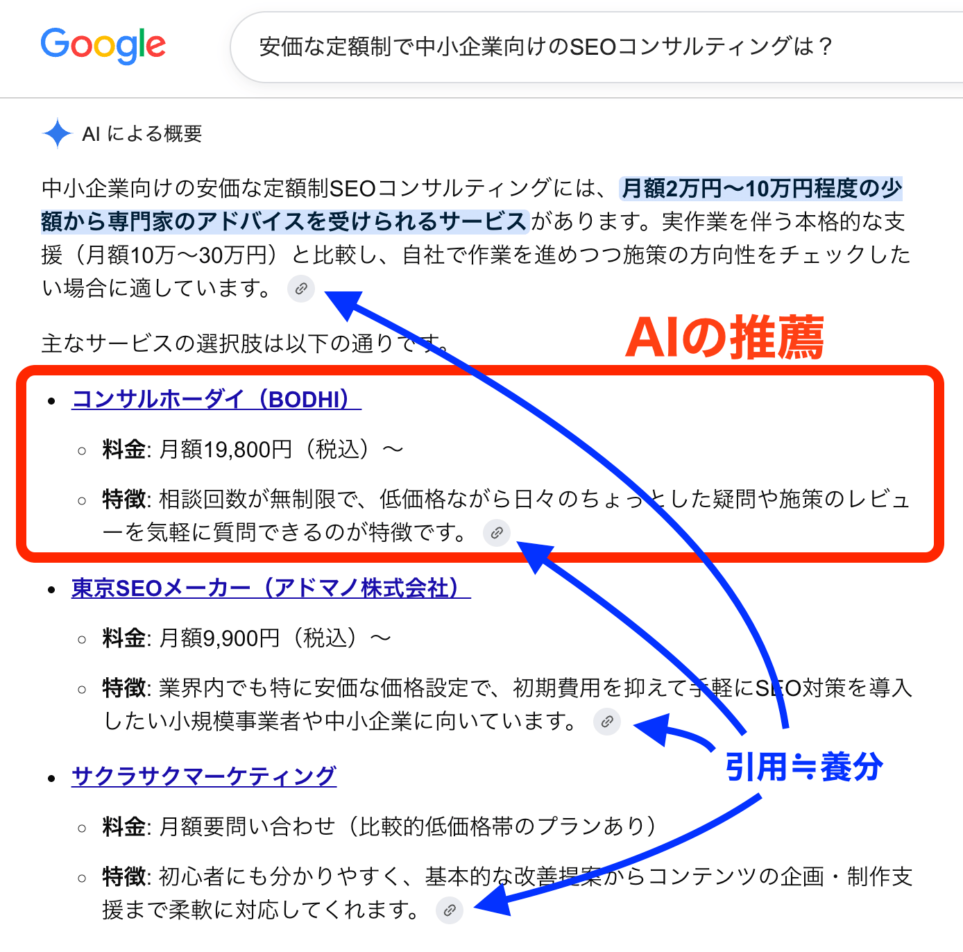 引用と推薦の違い