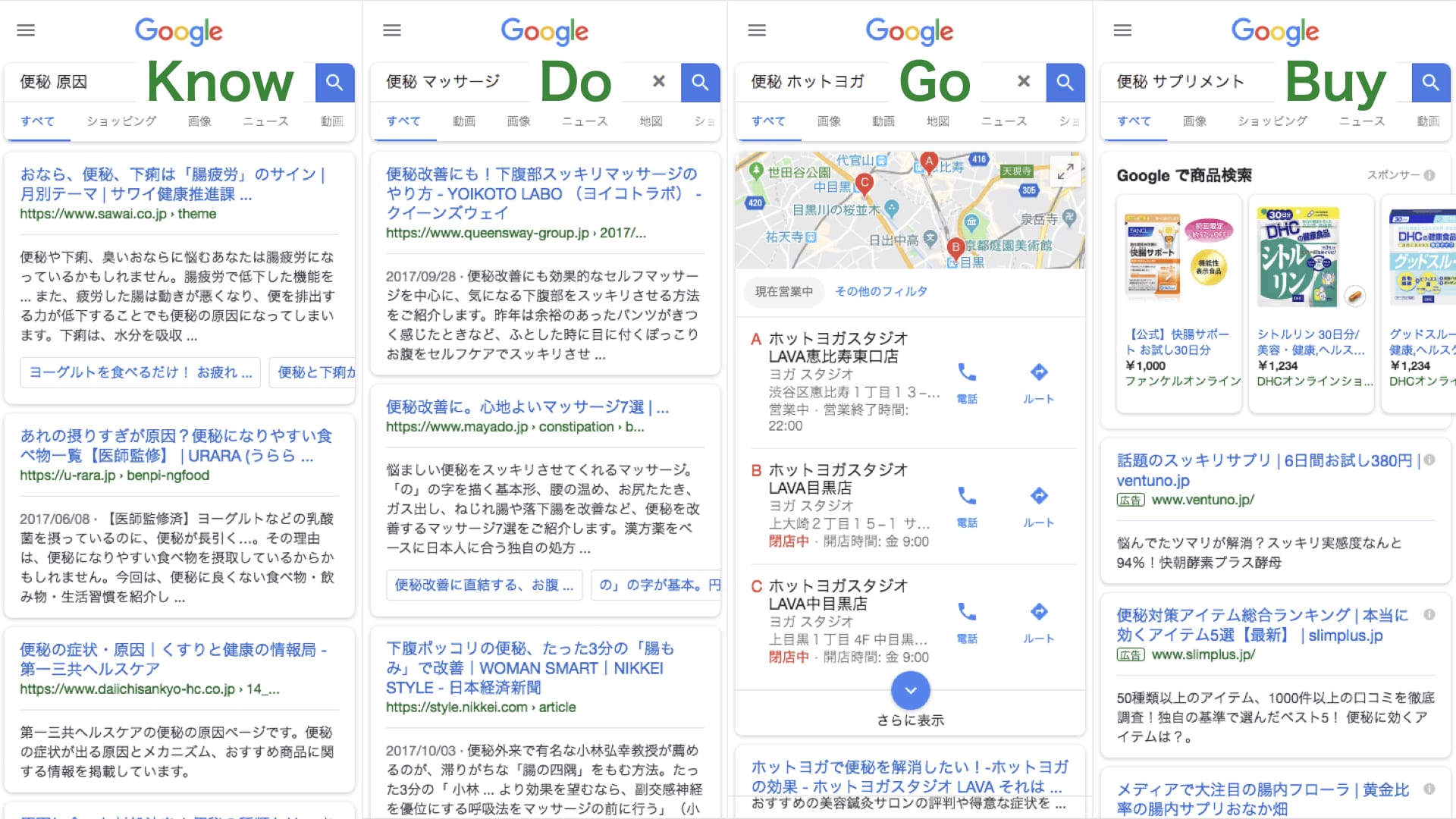 Know、Do、Go、Buyのそれぞれのマイクロモーメントごとの検索結果の違い